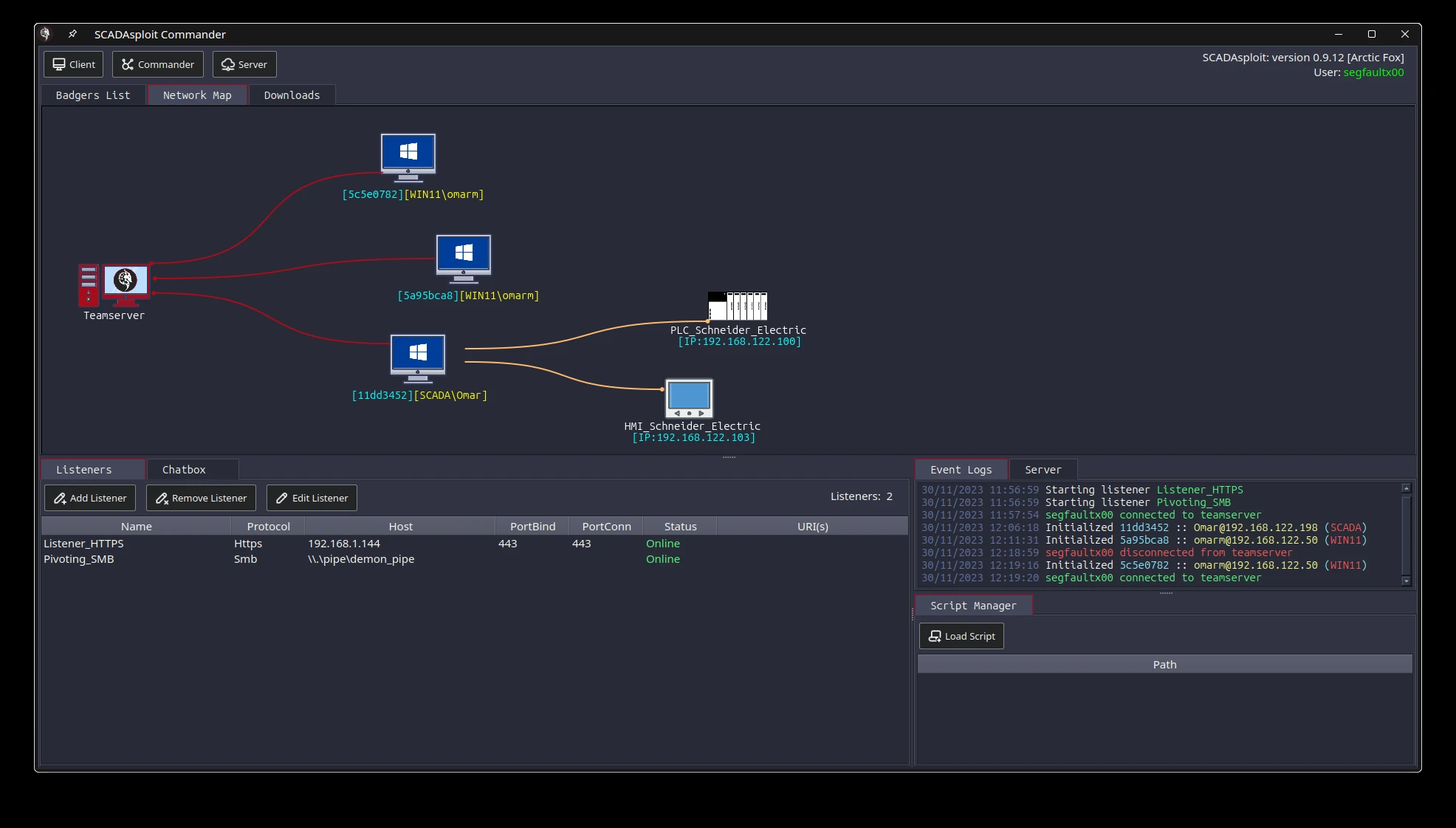 SCADAsploit network map connecting IT hosts with Schneider Electric PLC and HMI devices.