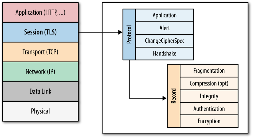 Modbus TCP Security